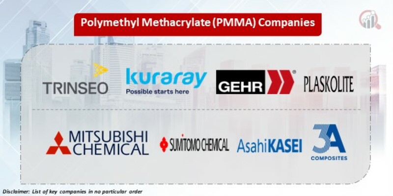 Polymethyl Methacrylate (PMMA) Key Companies