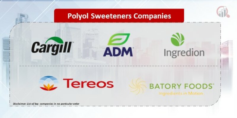 Polyol Sweeteners Companies