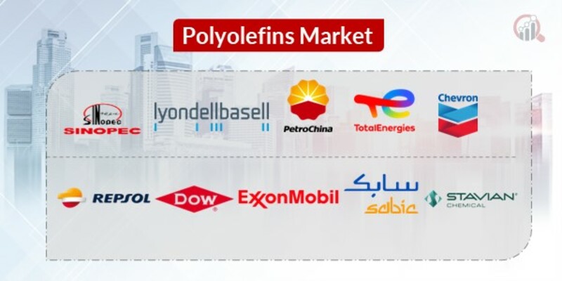 Polyolefins Key Companies