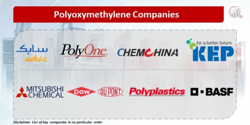 Polyoxymethylene Companies