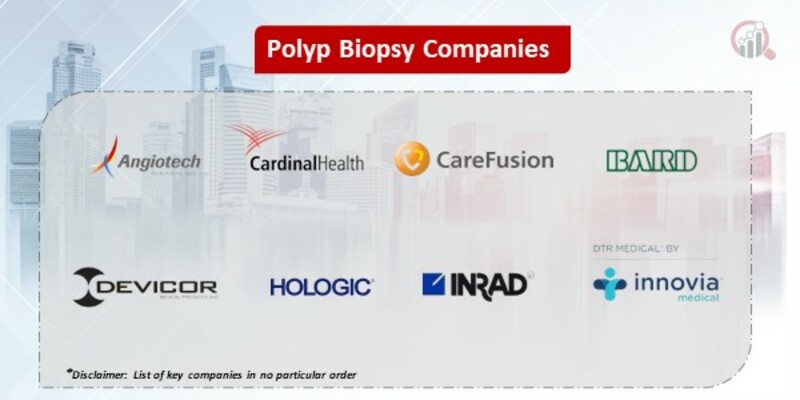 Polyp Biopsy Companies