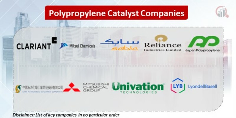Polypropylene Catalyst Key Companies