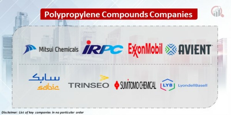 Polypropylene Compounds Key Companies