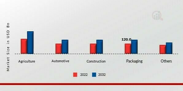 Polypropylene Market, by Surgery, 2021& 2030