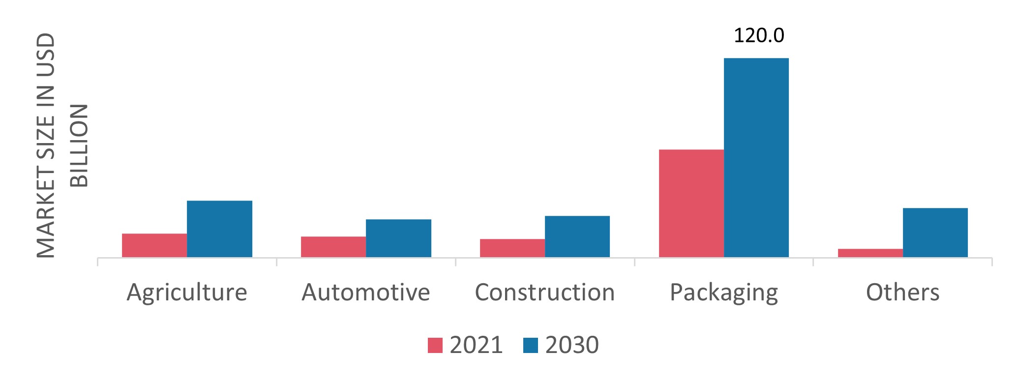 Polypropylene Market, by Surgery, 2021& 2030 (USD Billion)