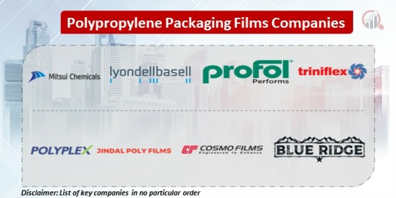 Polypropylene Packaging Films Key Companies