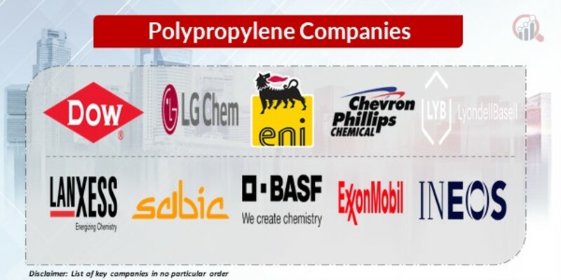 Polypropylene Key Companies
