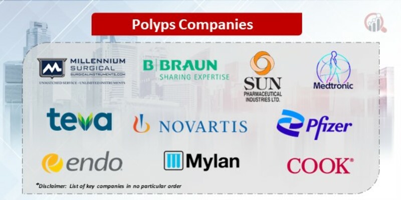 Polyps Companies