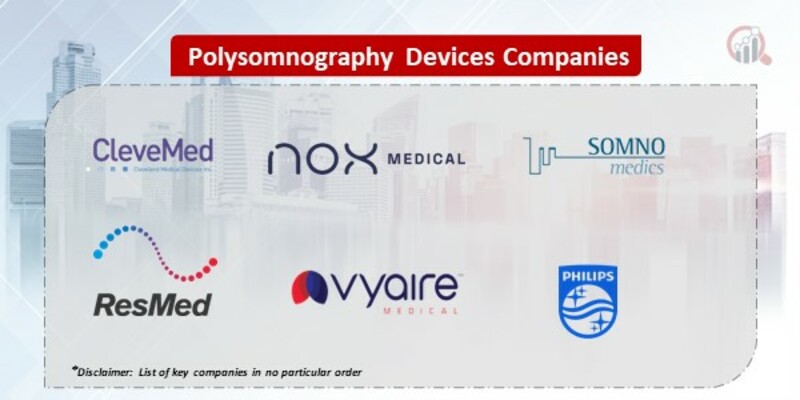 Polysomnography Devices Market