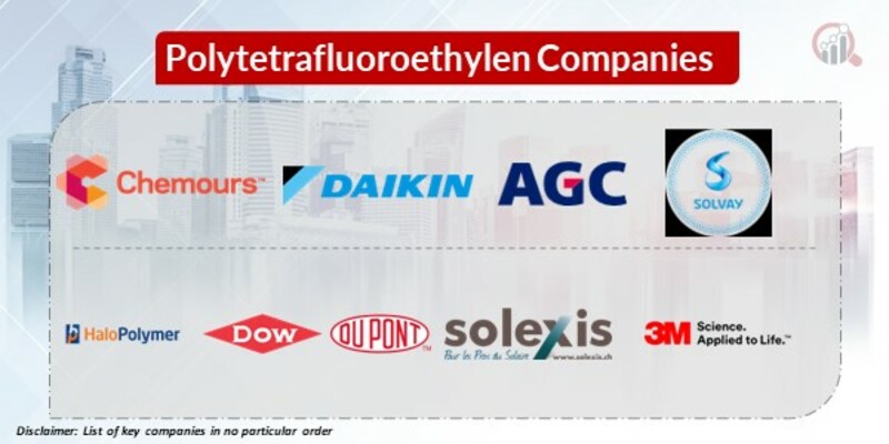 PTFE (Polytetrafluoroethylene) Key Companies