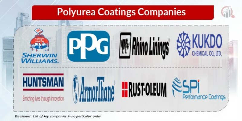 Polyurea Coatings key Companies