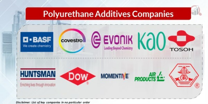 Polyurethane Additives Key Companies