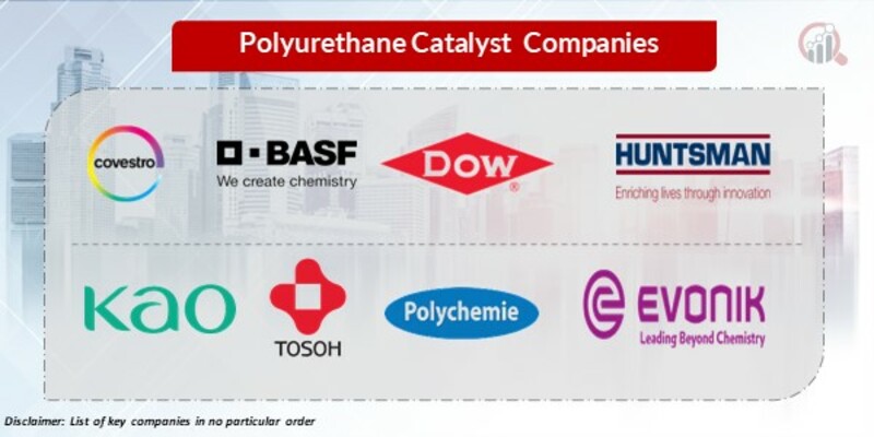 polyurethane catalyst Key Companies