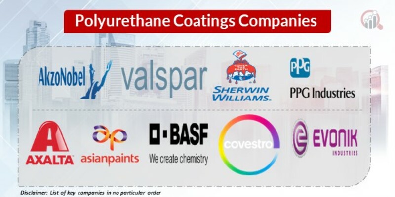 Polyurethane Coatings Key Companies