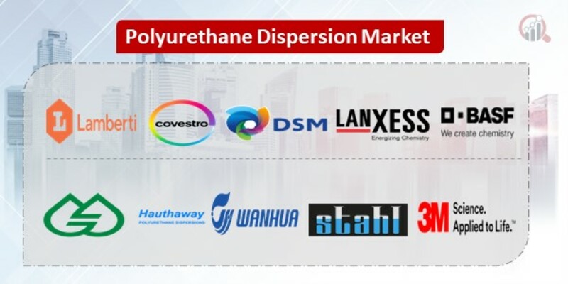 Polyurethane Dispersion Key Companies 