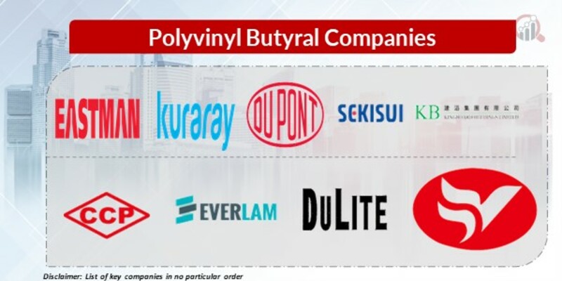 Polyvinyl Butyral Key Companies