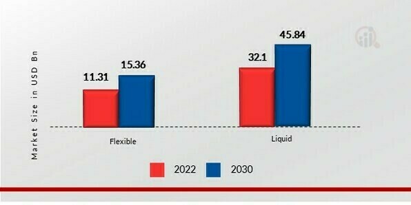 Polyvinyl Chloride Market, by Type