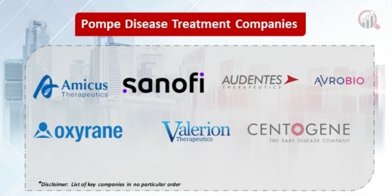 Pompe Disease Treatment Key Companies
