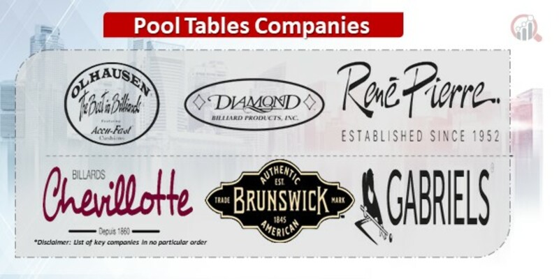 Pool Tables Companies.jpg