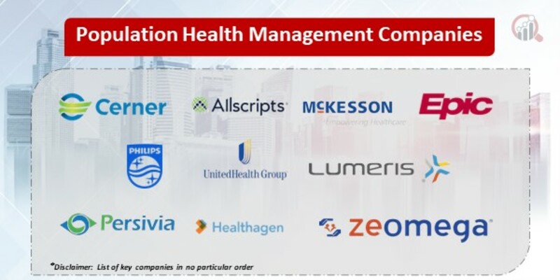 Population Health Management Key Companies