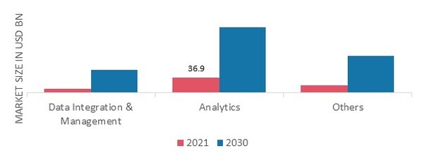 Population health management market by Solution 2021 & 2030