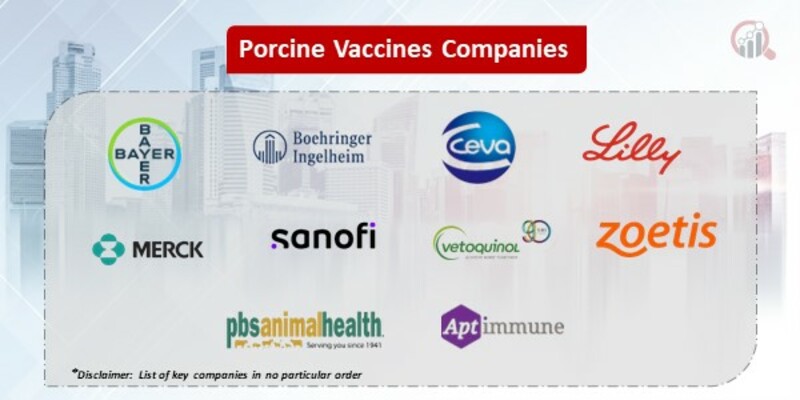 Porcine Vaccines  Key Companies 