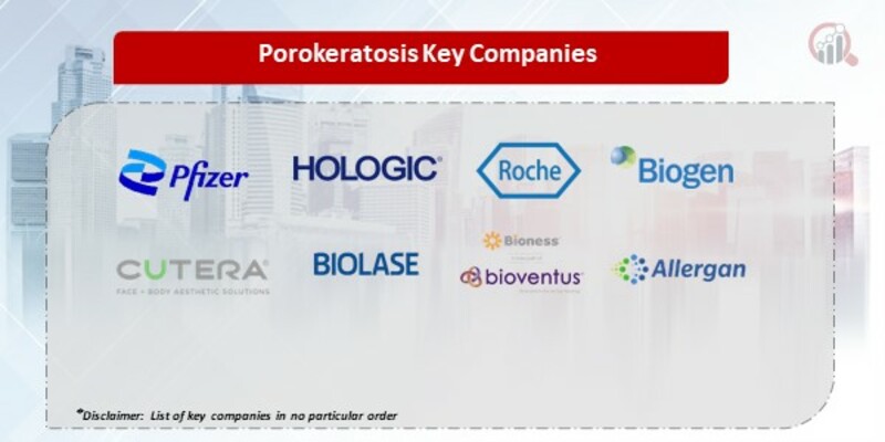 Porokeratosis Treatment Market