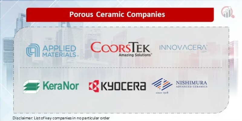 Porous Ceramic Key Companies