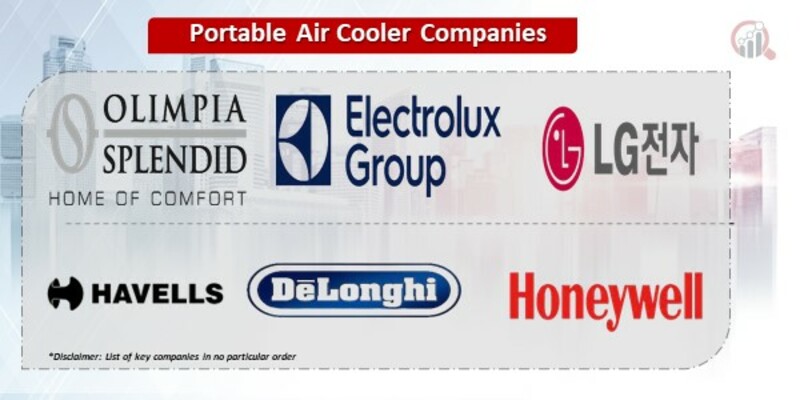 Portable Air Cooler Companies.jpg