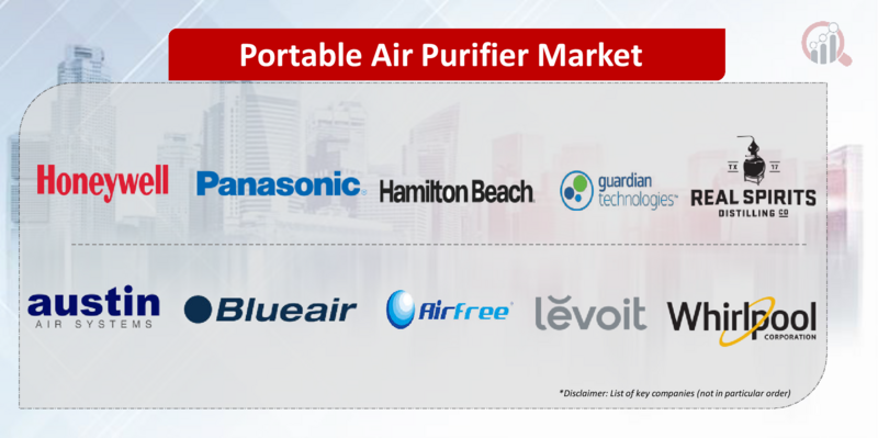 Portable Air Purifier Key company
