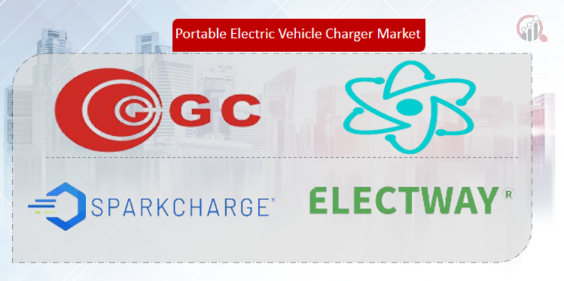 Portable Electric Vehicle Charger