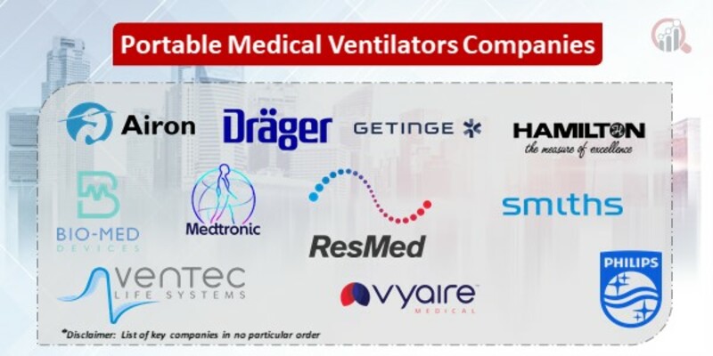 Portable Medical Ventilators Key Companies