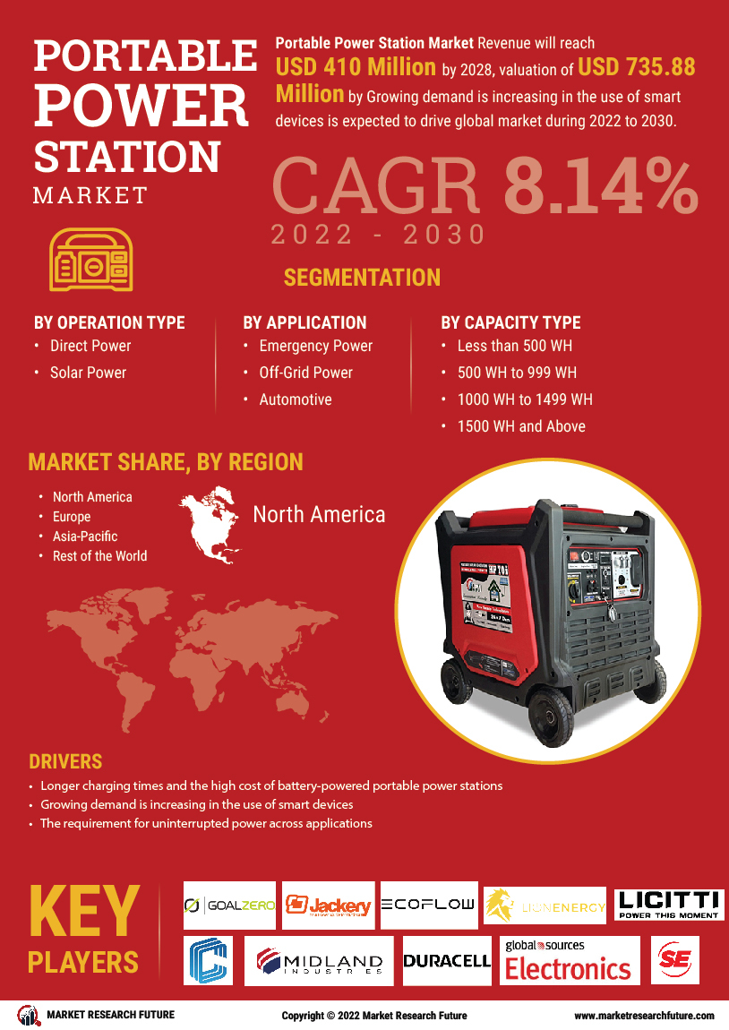 Portable Power Station Market