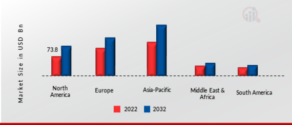 Portable Power Station Market Share By Region