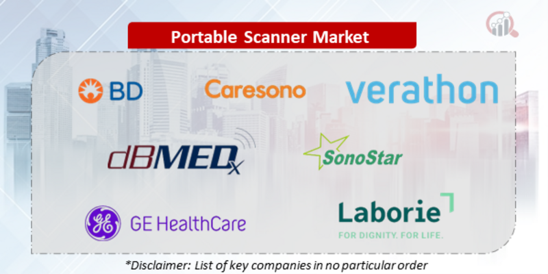 Portable Scanner Companies