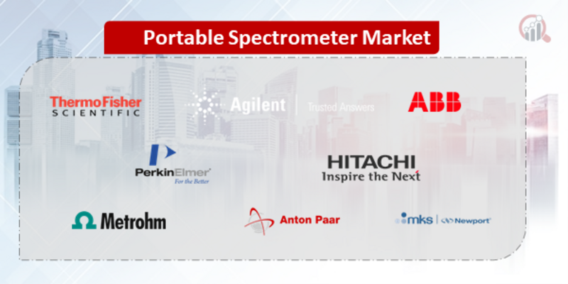 Portable Spectrometer Companies