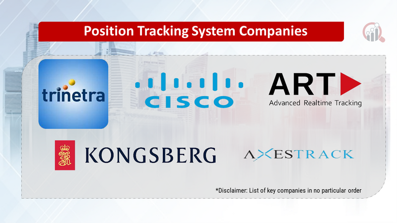 Position Tracking System Companies