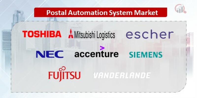 Postal Automation System Companies