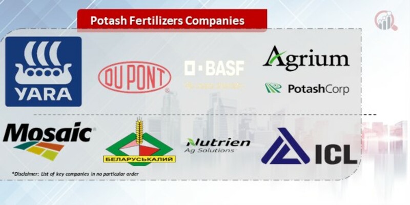 Potash Fertilizers Companies.jpg