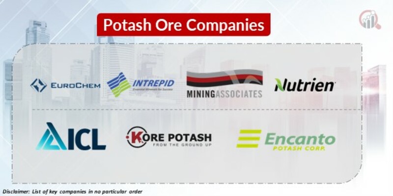 Potash Ore Key Companies