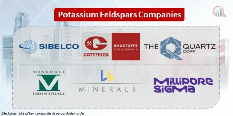 Potassium Feldspars Key Companies