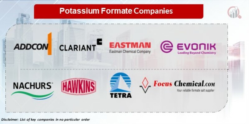 Potassium formate Key Companies