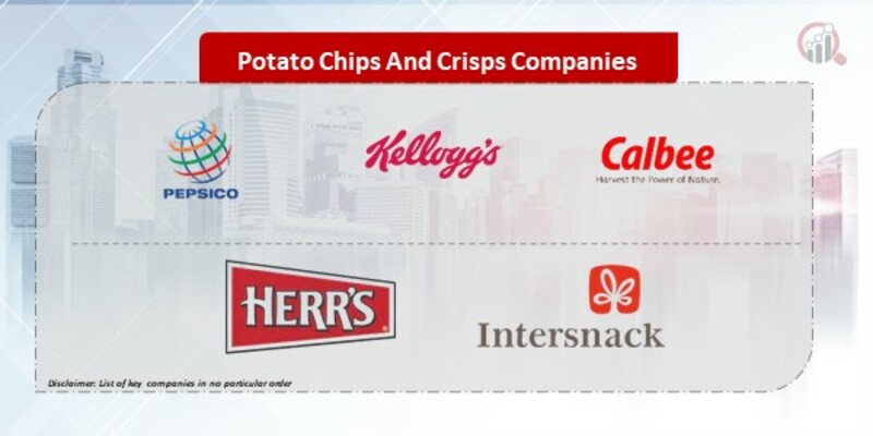 Potato Chips And Crisps Companies