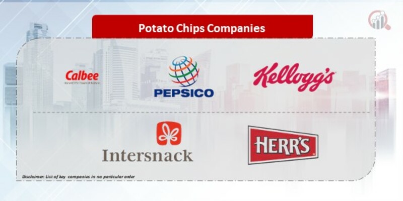 Potato Chips Companies