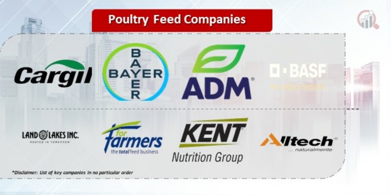 Poultry Feed Companies 