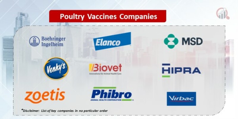 Poultry Vaccines Key Companies