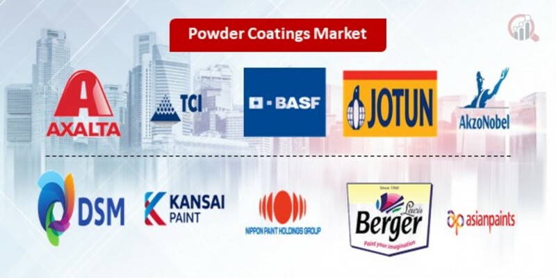 Powder Coatings Key Companies