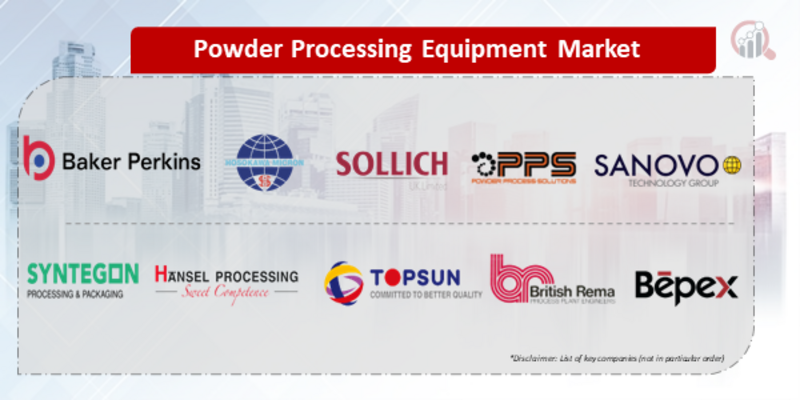Powder Processing Equipment key company