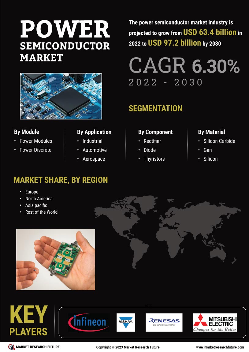 Power Semiconductor Market