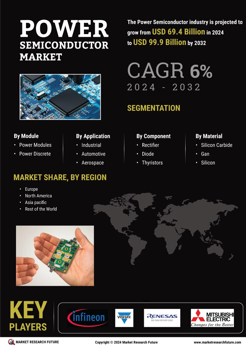 Power Semiconductor Market